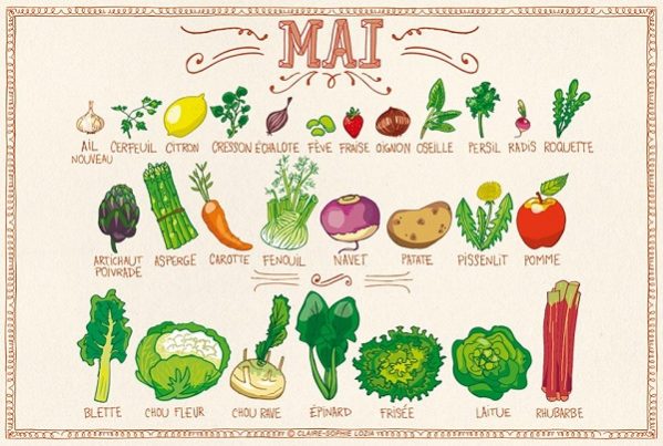 Les fruits et légumes de saison pour les mois de mai et juin