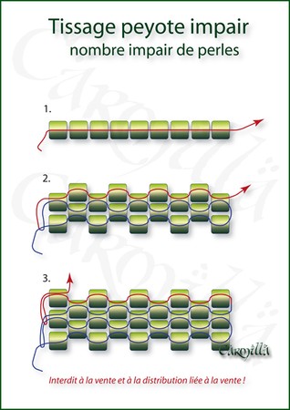 methode peyote impair