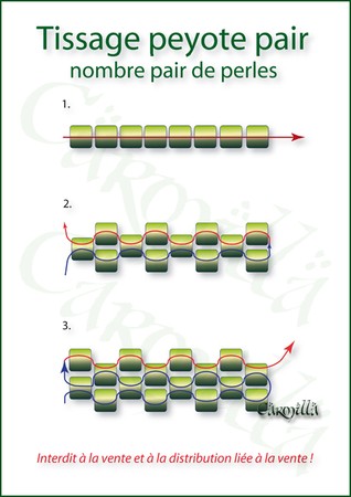 methode peyote pair