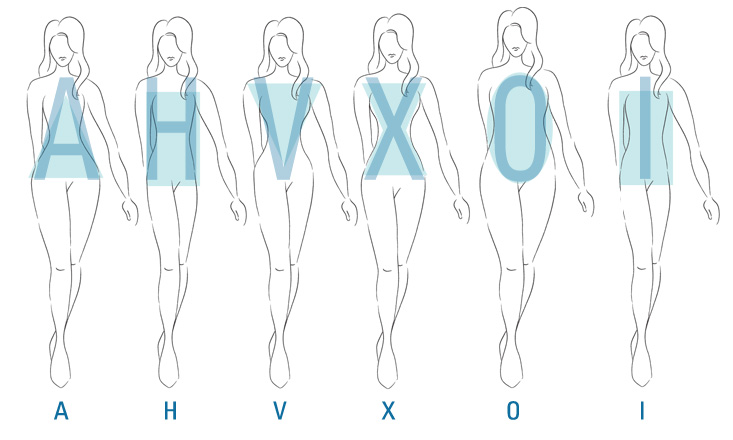 tableau-morphologie