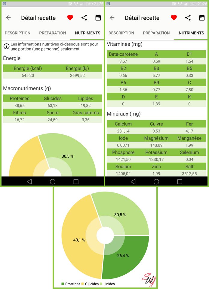 Nutriments