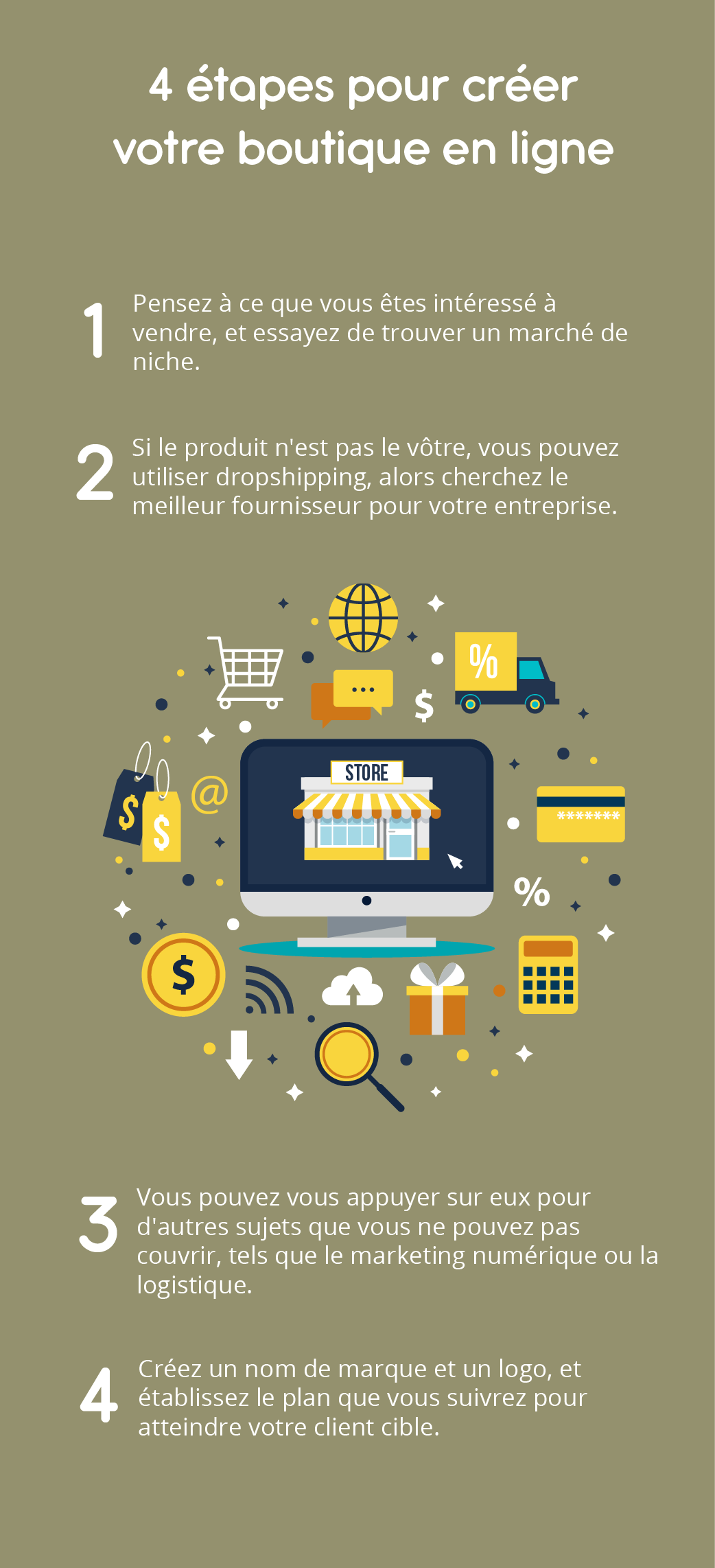 Infographie sur la plateforme Shopify